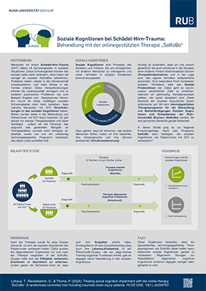 Poster zum Theman TBI